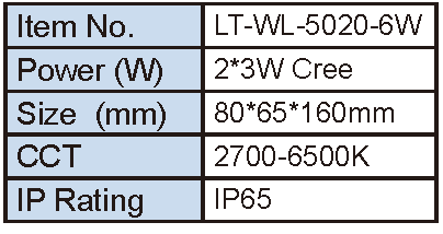 Lighting Supplier|Lightac Lighting